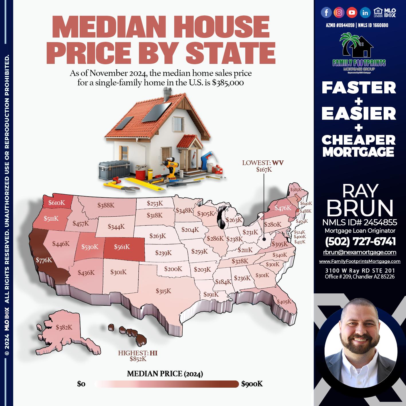 MEDIAN HOUSE PRICE - Ray Brun -Mortgage Loan Originator