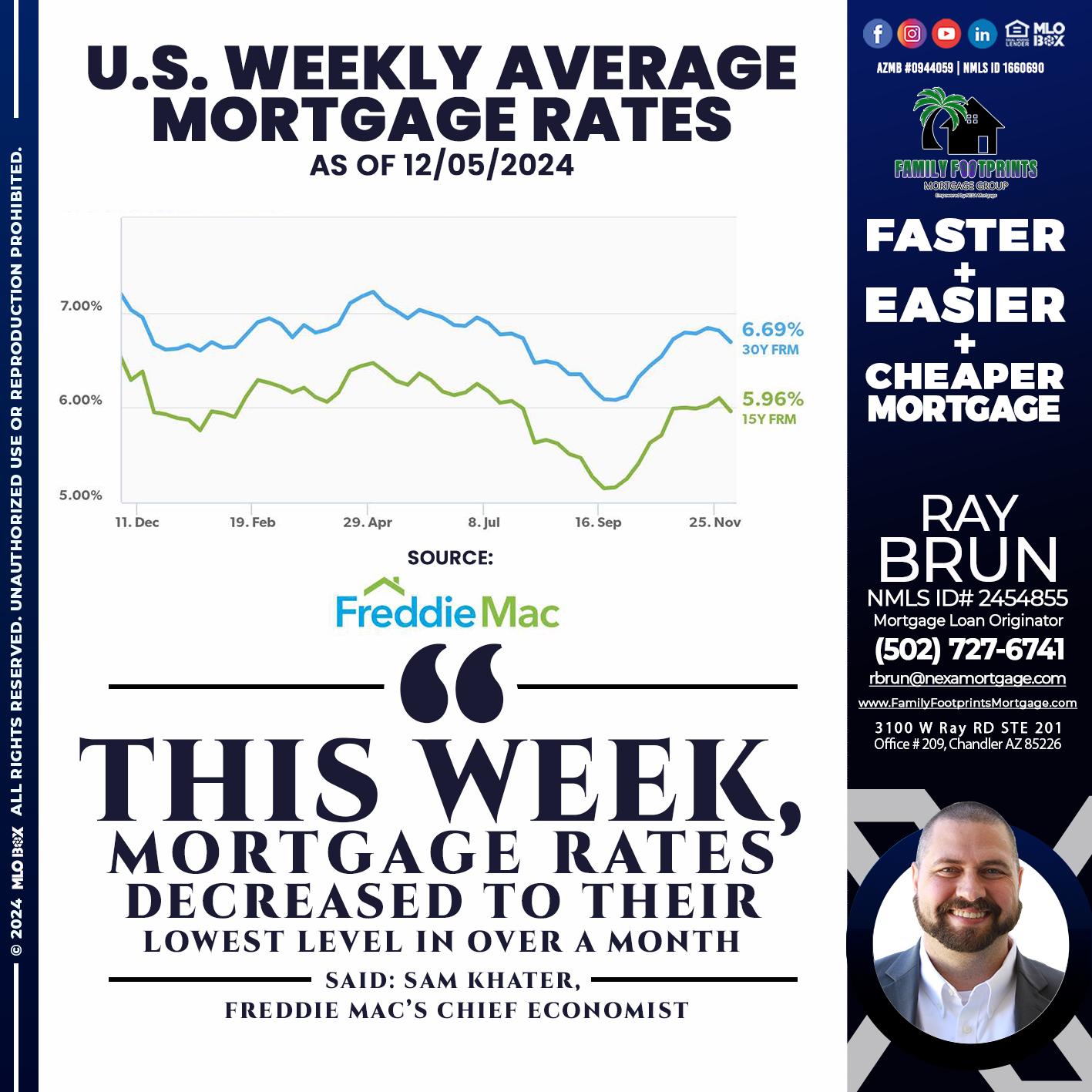 RATES WEEKLY - Ray Brun -Mortgage Loan Originator