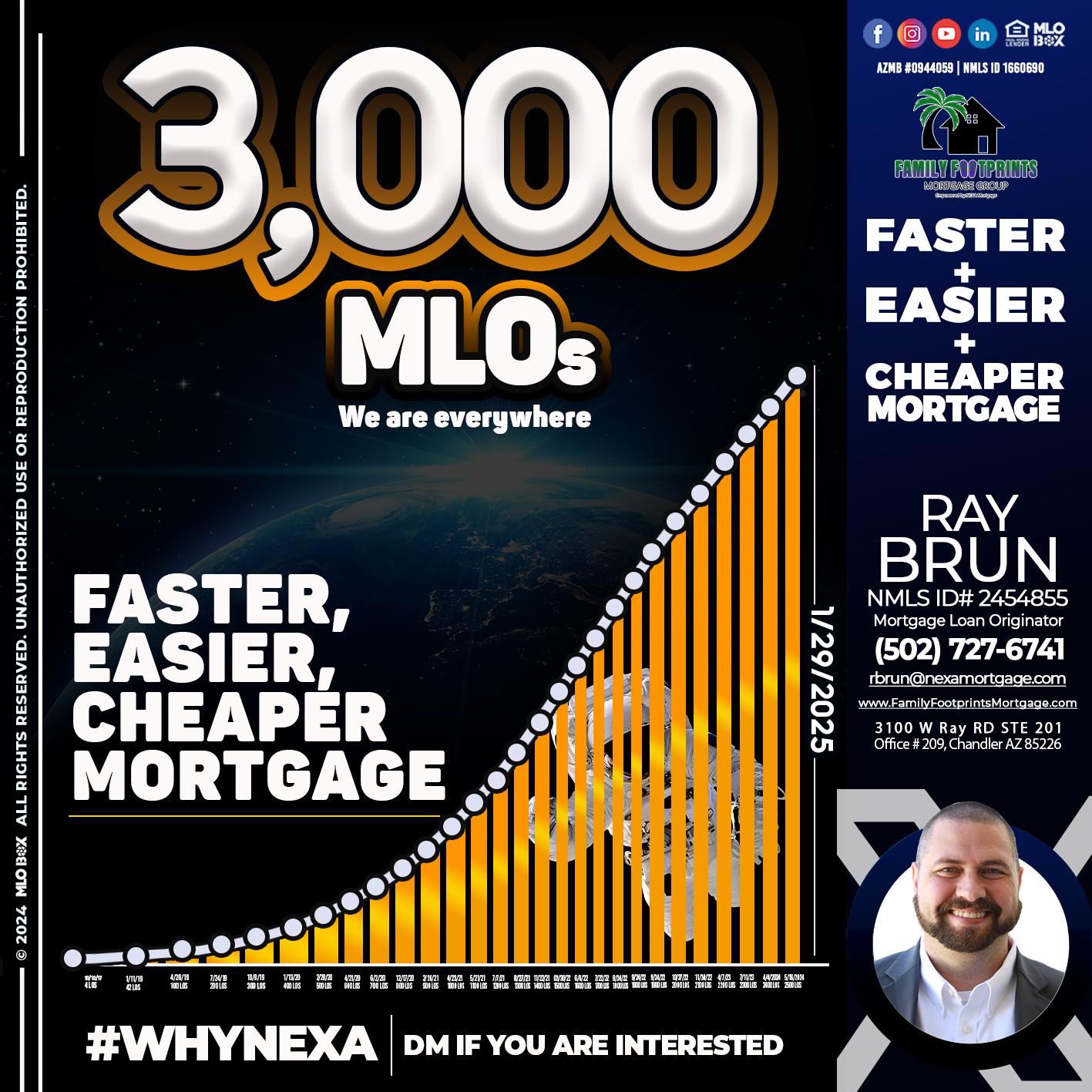 3000 MLOs - Ray Brun -Mortgage Loan Originator