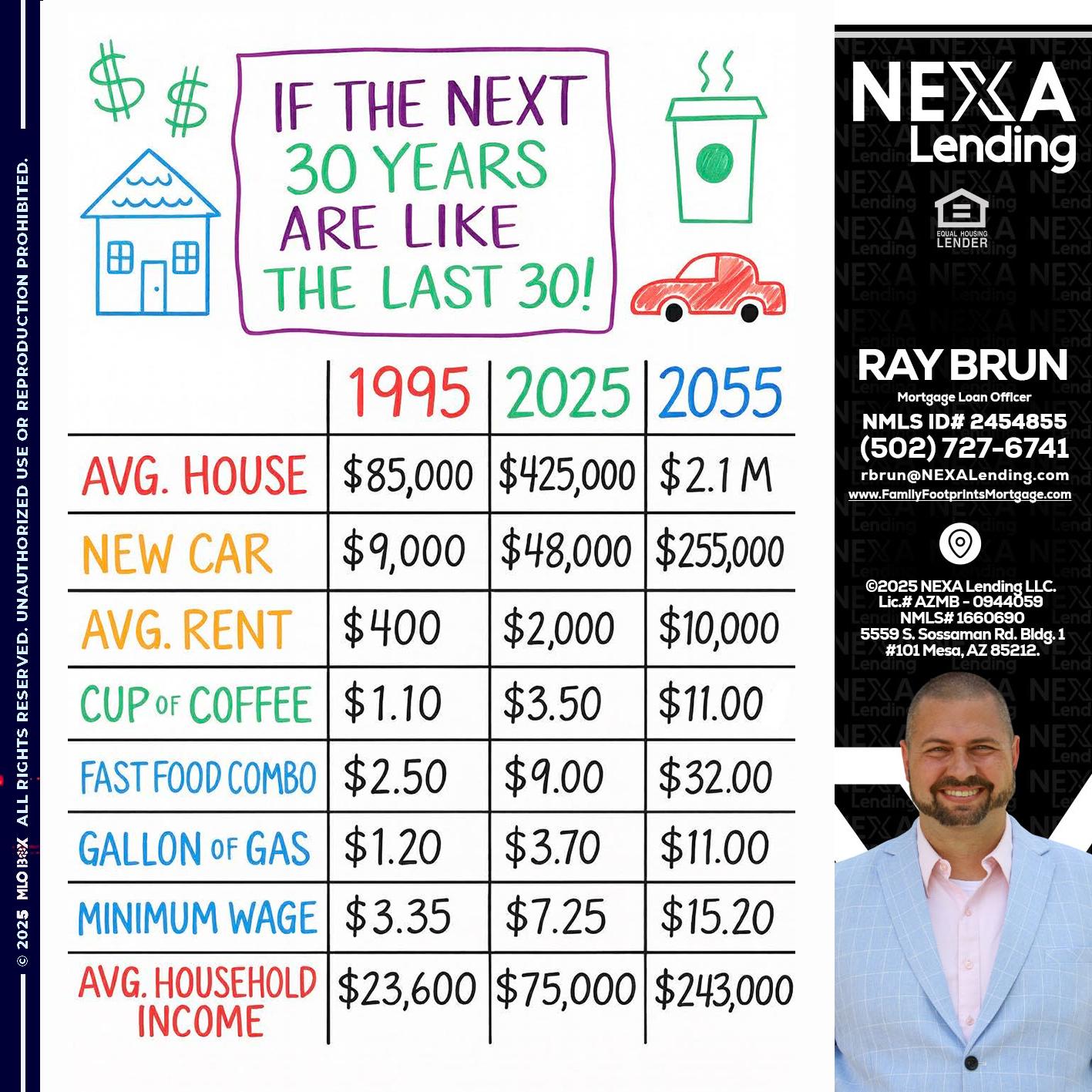 in the next 30 years - Ray Brun -Mortgage Loan Originator