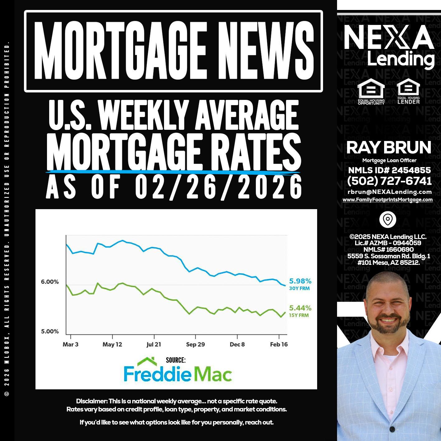 mortgage news - Ray Brun -Mortgage Loan Originator