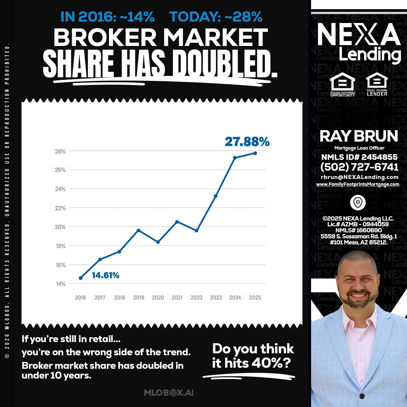 BROKER MARKET - Ray Brun -Mortgage Loan Originator