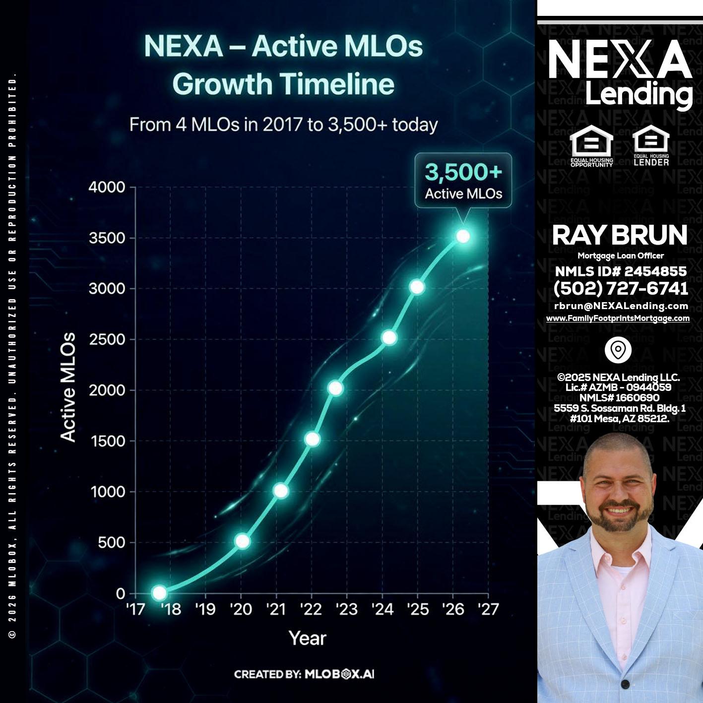 3500 MLOs - Ray Brun -Mortgage Loan Originator
